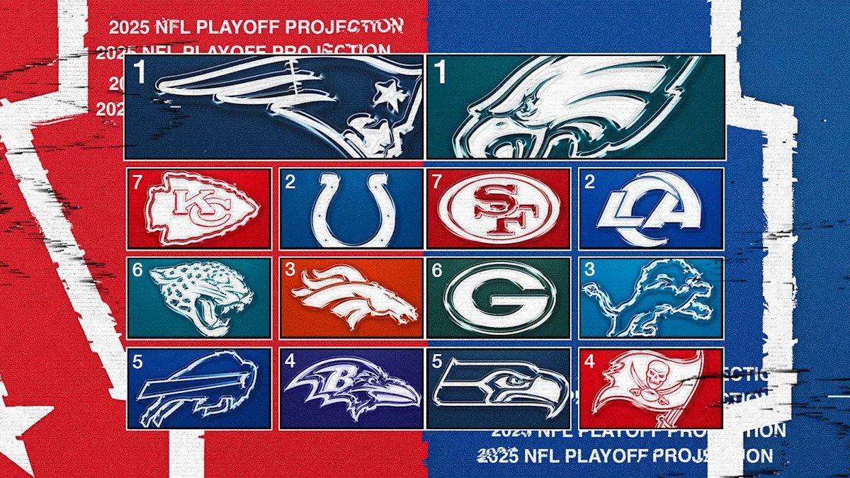 Predicción de playoffs de la NFL: los Colts en Chiefs contribuirán en gran medida a dar forma a la clasificación de la AFC