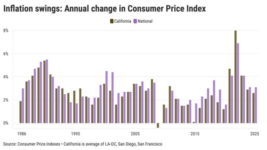 Annual-change-in-Consumer-Price-Index@2x.jpeg