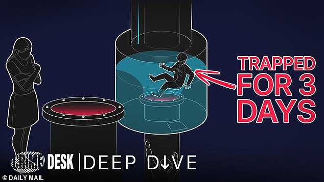 El podcast ‘Pipeline’ del Daily Mail, que encabeza las listas de éxitos, que cuenta la desgarradora historia de cinco buzos que son succionados por un tubo de petróleo submarino y dejados morir, ya está disponible para verlo en VIDEO.