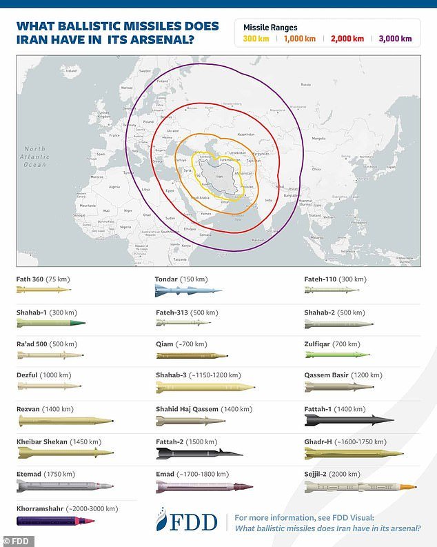 Cómo los misiles de Teherán pueden penetrar profundamente en Europa mientras células terroristas durmientes se preparan para desatar el caos, mientras los funcionarios de la UE luchan por llegar a un acuerdo sobre la guerra en Medio Oriente