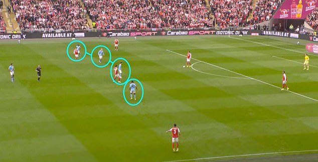 Revelado: La estratagema del Manchester City que sorprendió al Arsenal, cómo los Gunners intentaron y no lograron abordarla, por qué Martin Zubimendi fue particularmente culpable PERO por qué el equipo de Mikel Arteta debería manejarlo mejor en la pelea por el título de Etihad.