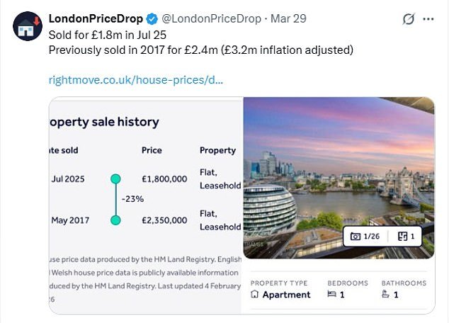 Los agentes inmobiliarios temen a las cuentas en las redes sociales: un cartel anónimo muestra que las casas en Londres se venden por menos de lo que los propietarios pagaron por ellas