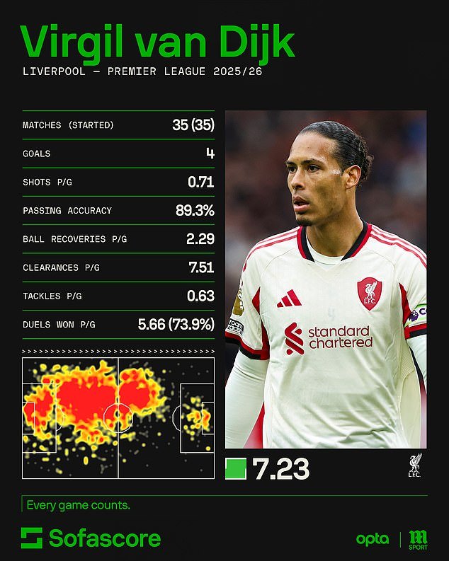 Liverpool vs Chelsea – XI COMBINADO: ¿Qué megadelantero obtiene el visto bueno? ¿Quién se unirá a Virgil van Dijk entre los tres últimos? ¿Y todavía hay lugar para Mohamed Salah?
